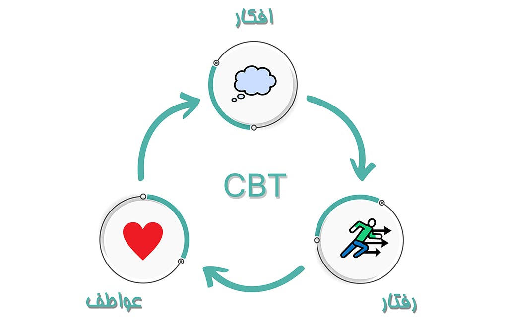 درمان شناختي رفتاري (CBT) چيست؟